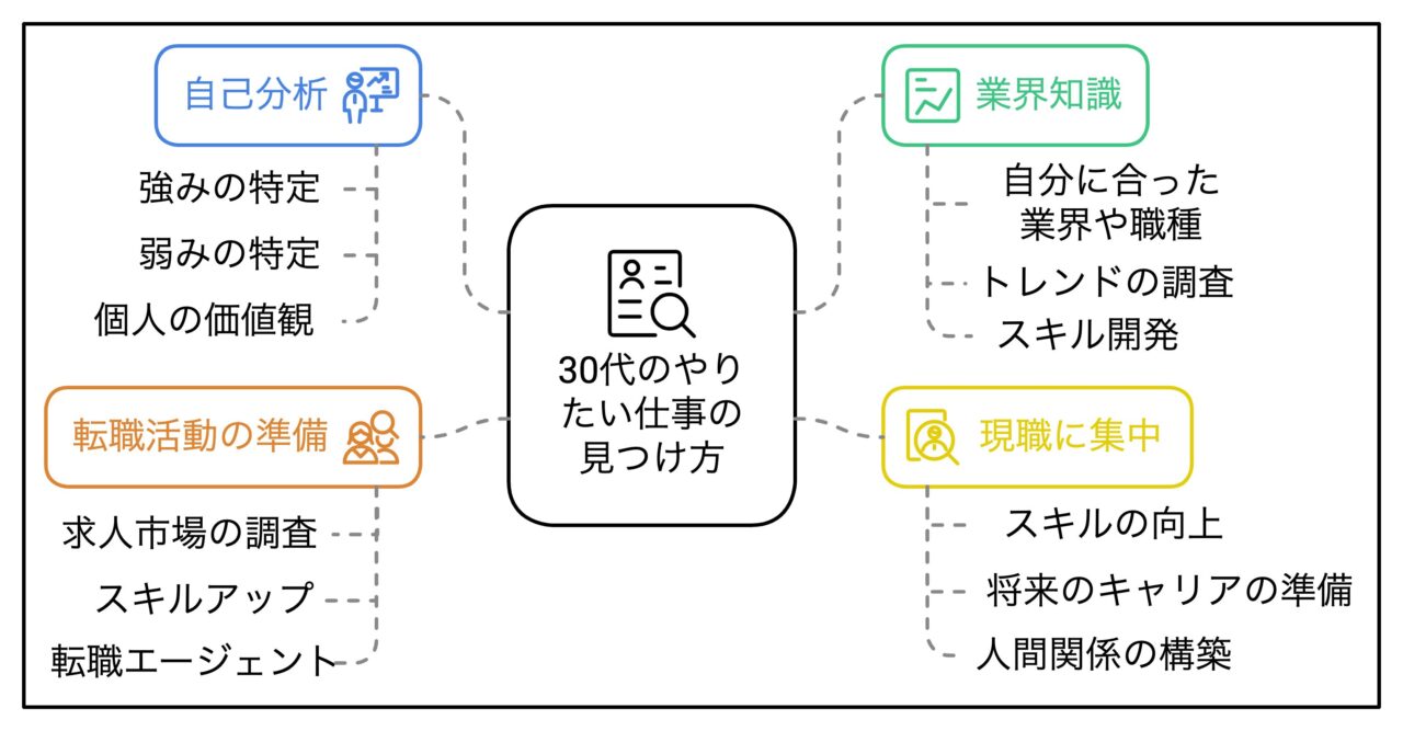 やりたい仕事の見つけ方