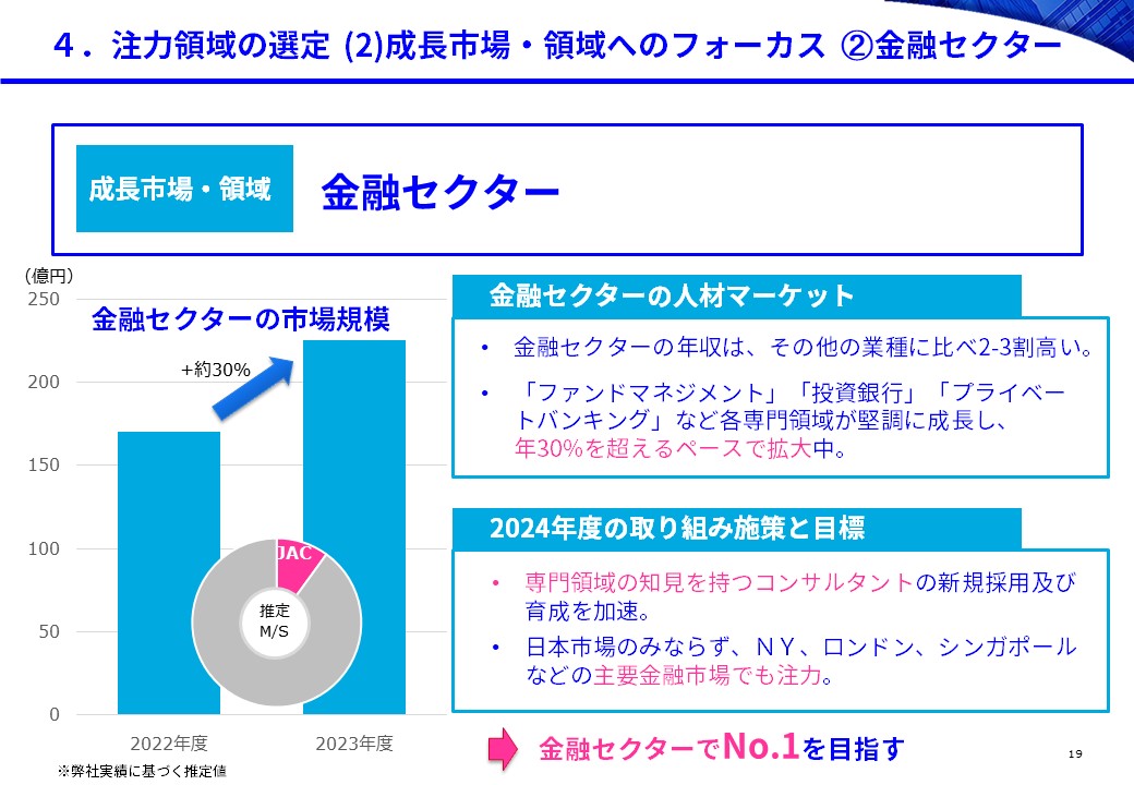 金融セクター